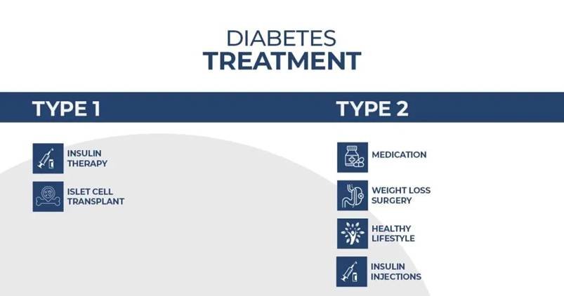 Proven Ways to Reverse Type 2 Diabetes