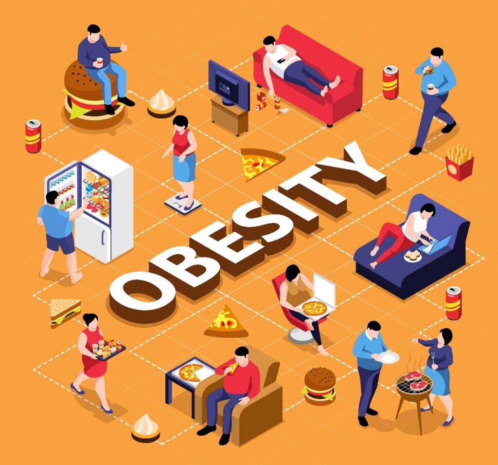 Metabolic Health and Obesity