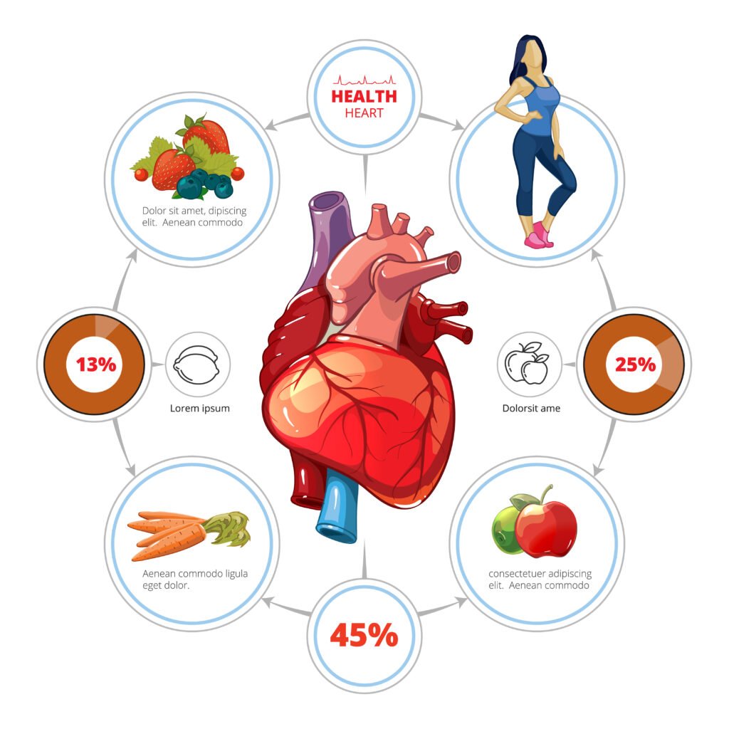 Treatment and Management Options of Cardiometabolic Disease